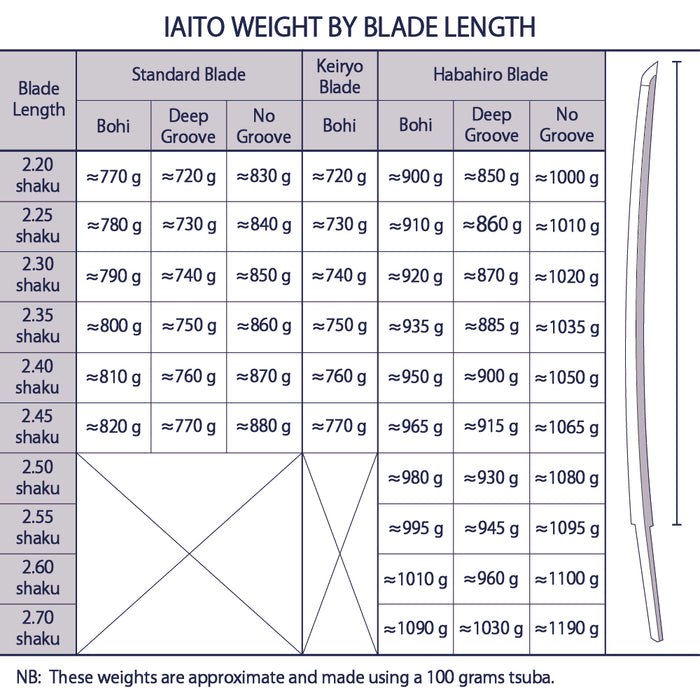 Complete Iaido Practice Set