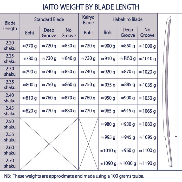 In-Stock Heavyweight 2.5 Iaito