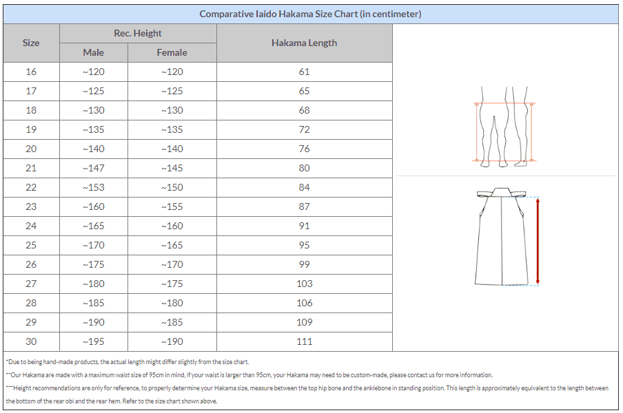 Complete Iaido Practice Set