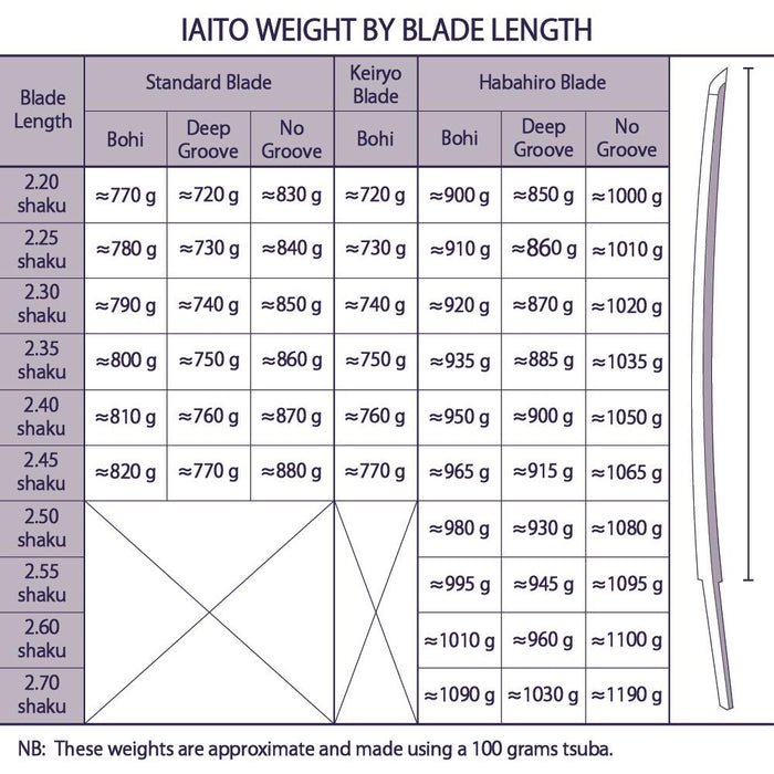 In-stock 2.35 Shaku - Genbu - Toryumon Iaito