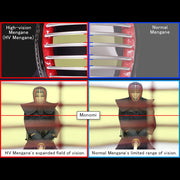 Diagram demonstrating the advantages of the HV Mengane's enhanced field of vision.