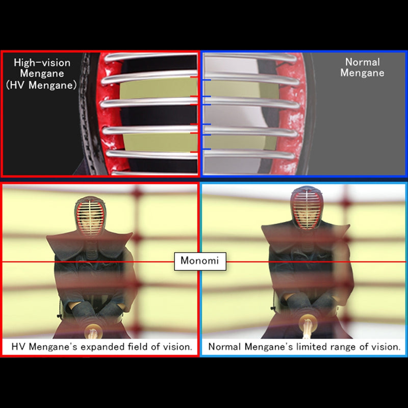 Diagram demonstrating the advantages of the HV Mengane's enhanced field of vision.