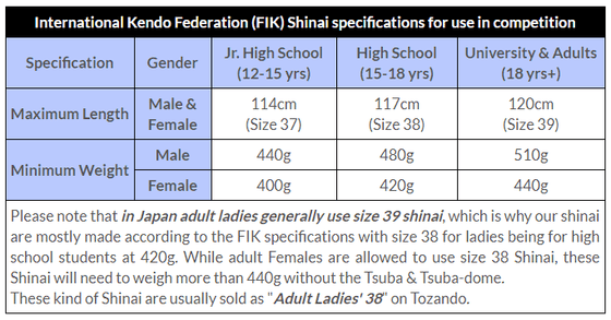 Standardised sizing regulations for shinai.