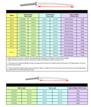 A size chart showing the blade length and related information.