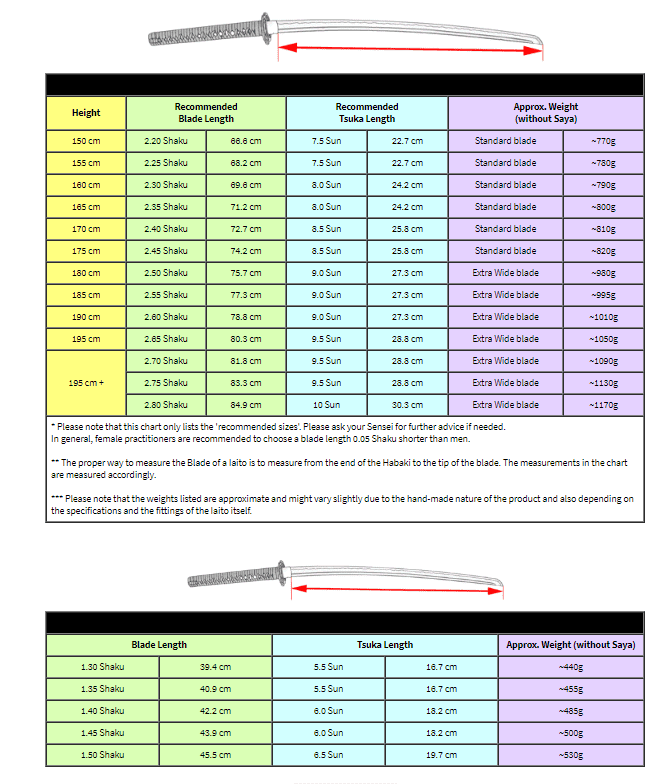 A size chart showing the blade length and related information.