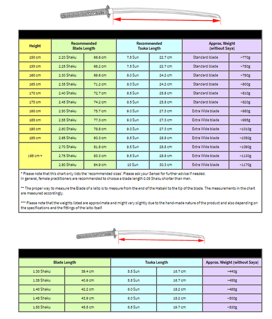 A size chart showing the blade length and related information.