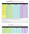 A size chart showing the blade length and related information.