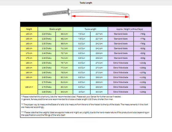 A size chart displaying what tsuka length matches respective blade lengths for iaito.