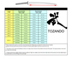 Minosaka Jidai Koshirae Iaito