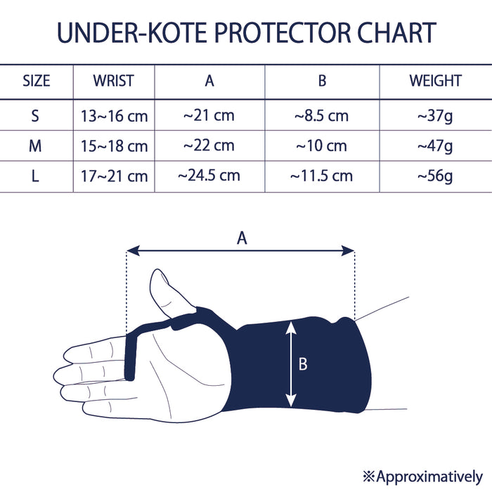 Under-Kote Protector — Tozando International